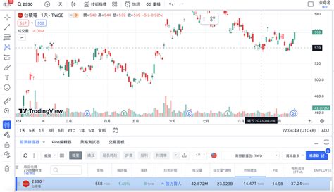 財圖|【股票分析網站推薦】10 個免費台股股市分析網站